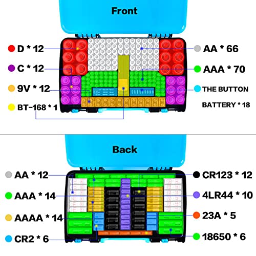 Battery Organizer Storage Case with Tester, Double-Sided Batteries Box Holder Fits for 269 AA AAA AAAA 3A 4A 9V C D Lithium 23A 4LR44 CR123A CR1632 CR2032, Battery Garage Container Keeper- Blue