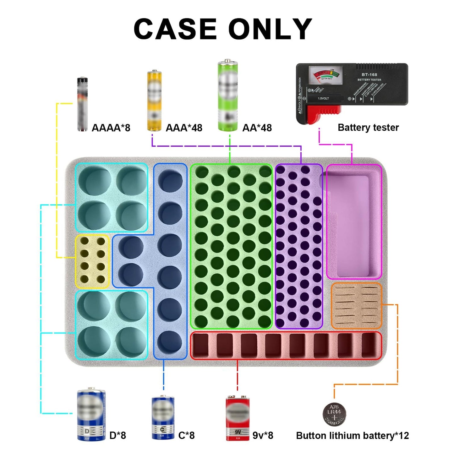 PAIYULE Battery Organizer Storage Box with Tester, Shockproof EVA 220+ AA AAA C D 9V Capacity Emergency Power Solution, Unique 8 D-Cell Home Kitchen Garage Organization