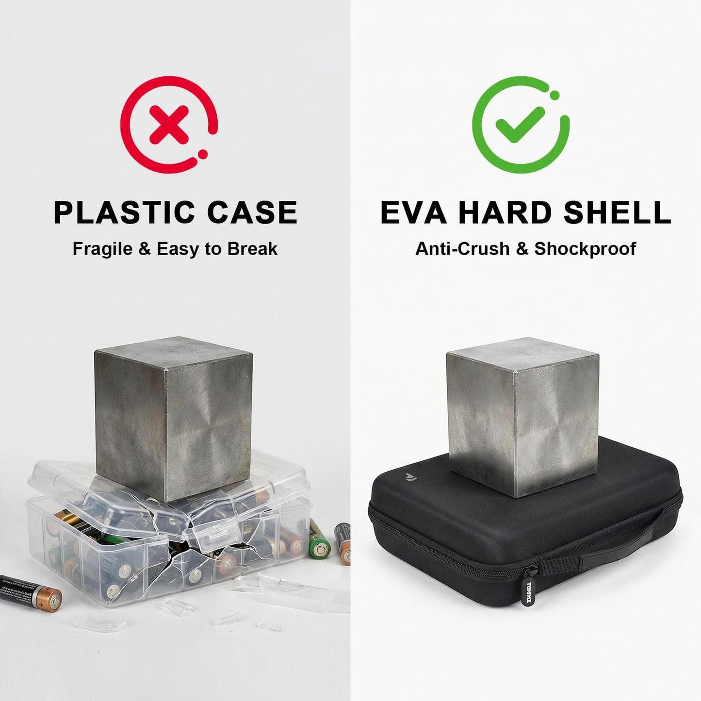 PAIYULE Battery Organizer Storage Box with Tester, Shockproof EVA 220+ AA AAA C D 9V Capacity Emergency Power Solution, Unique 8 D-Cell Home Kitchen Garage Organization