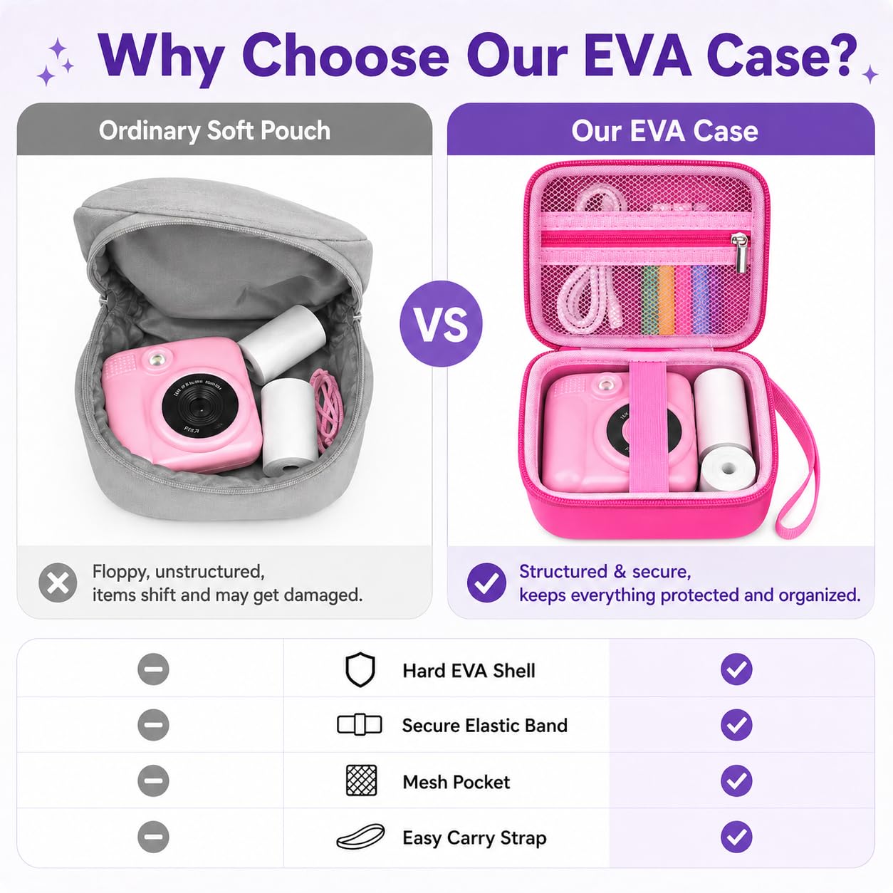 PAIYULE Kids Instant Print Camera Case Compatible with ESOXOFFORE for Dylanto for DUDUDRAGON for GKTZ for ETIKEZ for Dafotil for Careenoah Digital Video Prints Paper Bag (Box Only) Purple