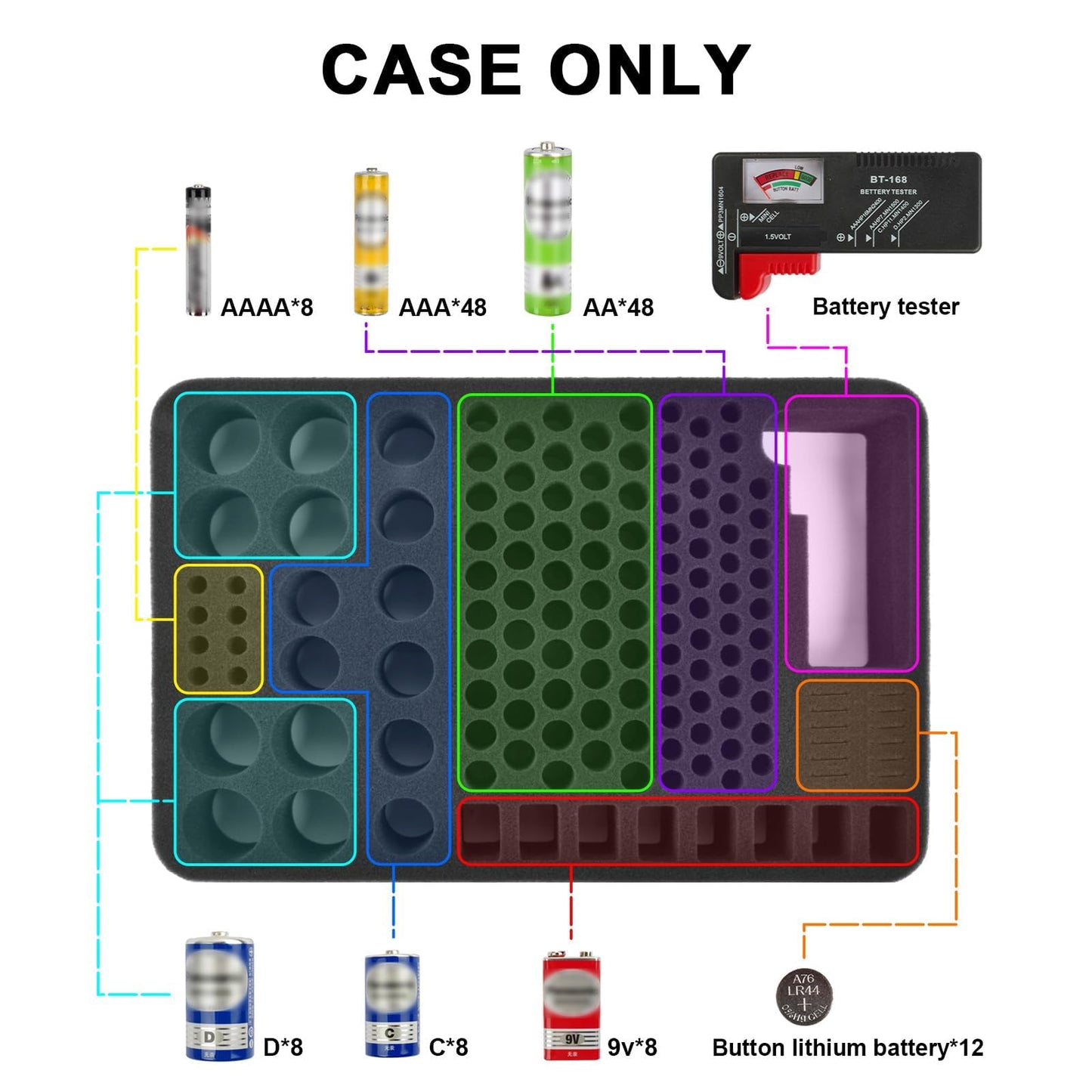 PAIYULE Battery Organizer Storage Box with Tester, Shockproof EVA 220+ AA AAA C D 9V Capacity Emergency Power Solution, Unique 8 D-Cell Home Kitchen Garage Organization