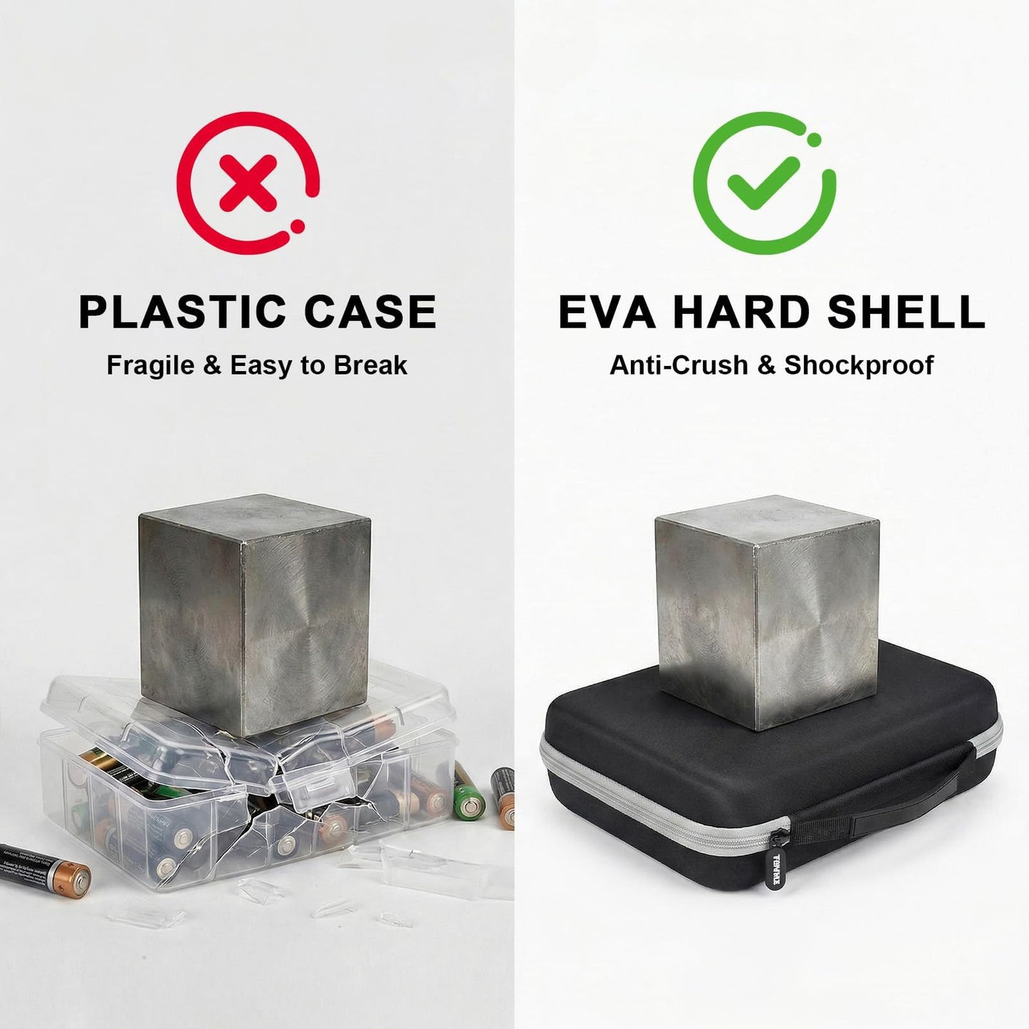 PAIYULE Battery Organizer Storage Box with Tester, Shockproof EVA 220+ AA AAA C D 9V Capacity Emergency Power Solution, Unique 8 D-Cell Home Kitchen Garage Organization