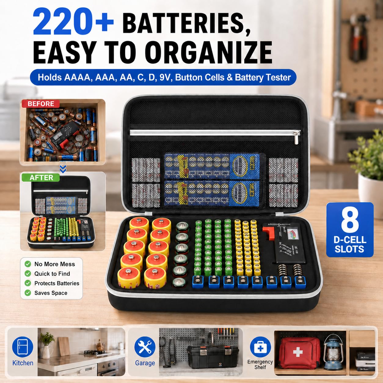 PAIYULE Battery Organizer Storage Box with Tester, Shockproof EVA 220+ AA AAA C D 9V Capacity Emergency Power Solution, Unique 8 D-Cell Home Kitchen Garage Organization