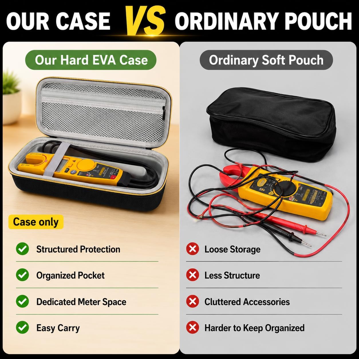 PAIYULE Meter Case Compatible with Fluke T5-600, T5-1000, T6-600, T6-1000 Electrical Tester, Hard EVA Carrying Storage Box with Mesh Pocket and Handle, Black, Case Only