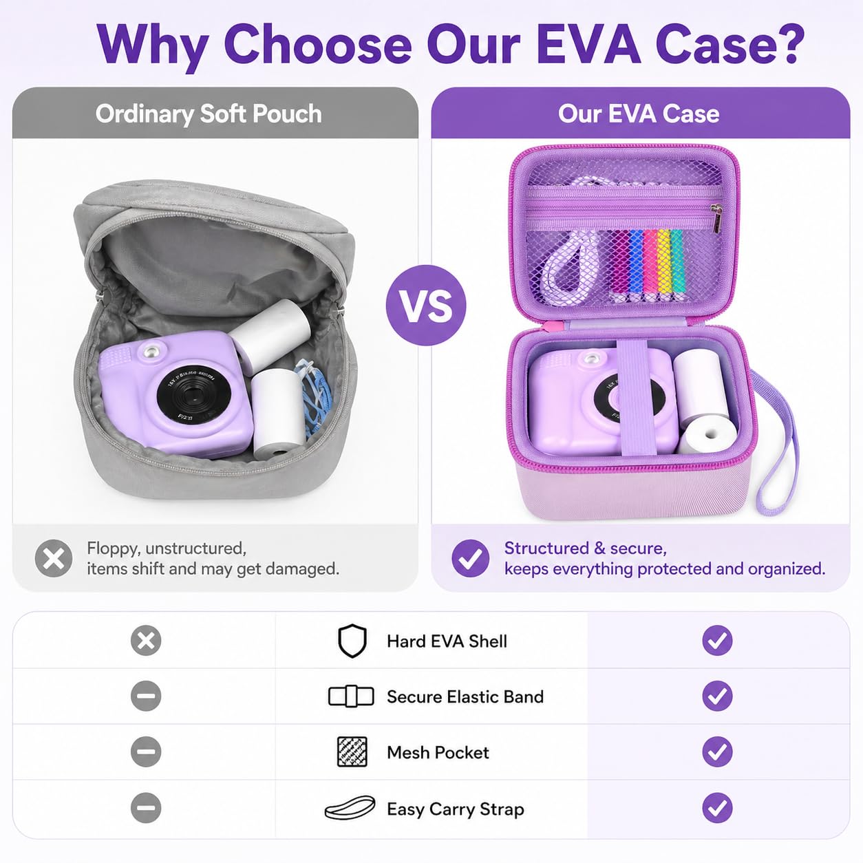 PAIYULE Kids Instant Print Camera Case Compatible with ESOXOFFORE for Dylanto for DUDUDRAGON for GKTZ for ETIKEZ for Dafotil for Careenoah Digital Video Prints Paper Bag (Box Only) Purple