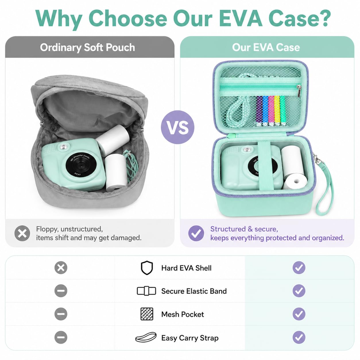 PAIYULE Kids Instant Print Camera Case Compatible with ESOXOFFORE for Dylanto for DUDUDRAGON for GKTZ for ETIKEZ for Dafotil for Careenoah Digital Video Prints Paper Bag (Box Only) Purple