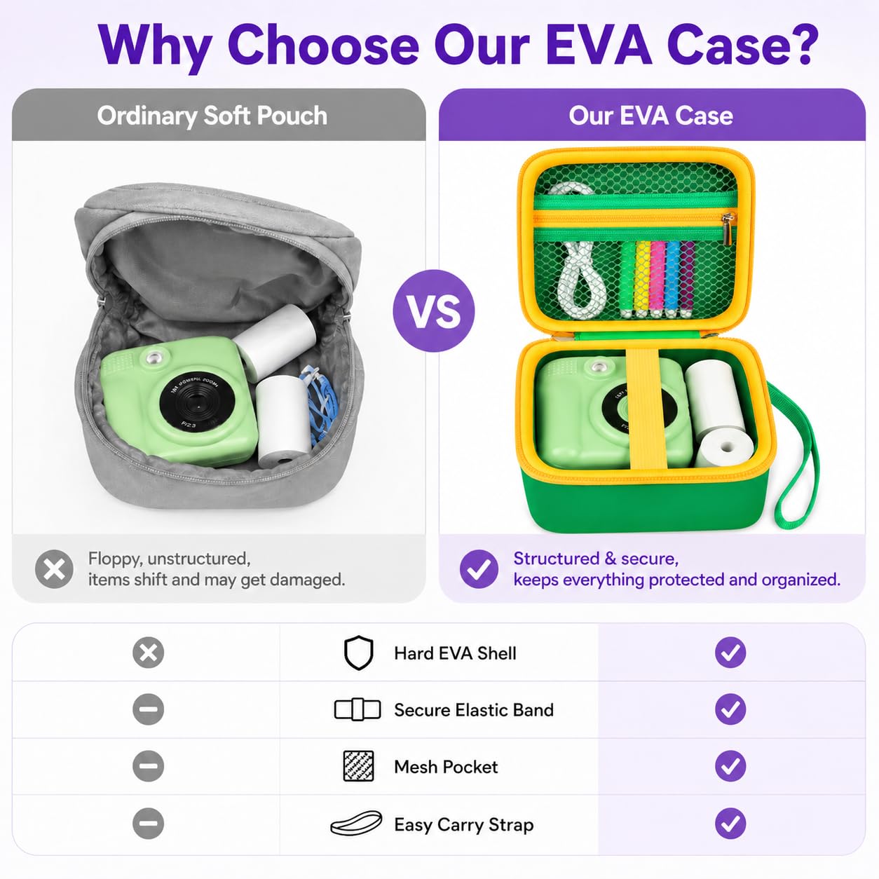 PAIYULE Kids Instant Print Camera Case Compatible with ESOXOFFORE for Dylanto for DUDUDRAGON for GKTZ for ETIKEZ for Dafotil for Careenoah Digital Video Prints Paper Bag (Box Only) Purple