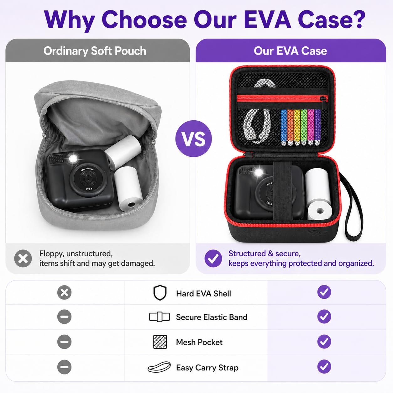 PAIYULE Kids Instant Print Camera Case Compatible with ESOXOFFORE for Dylanto for DUDUDRAGON for GKTZ for ETIKEZ for Dafotil for Careenoah Digital Video Prints Paper Bag (Box Only) Purple
