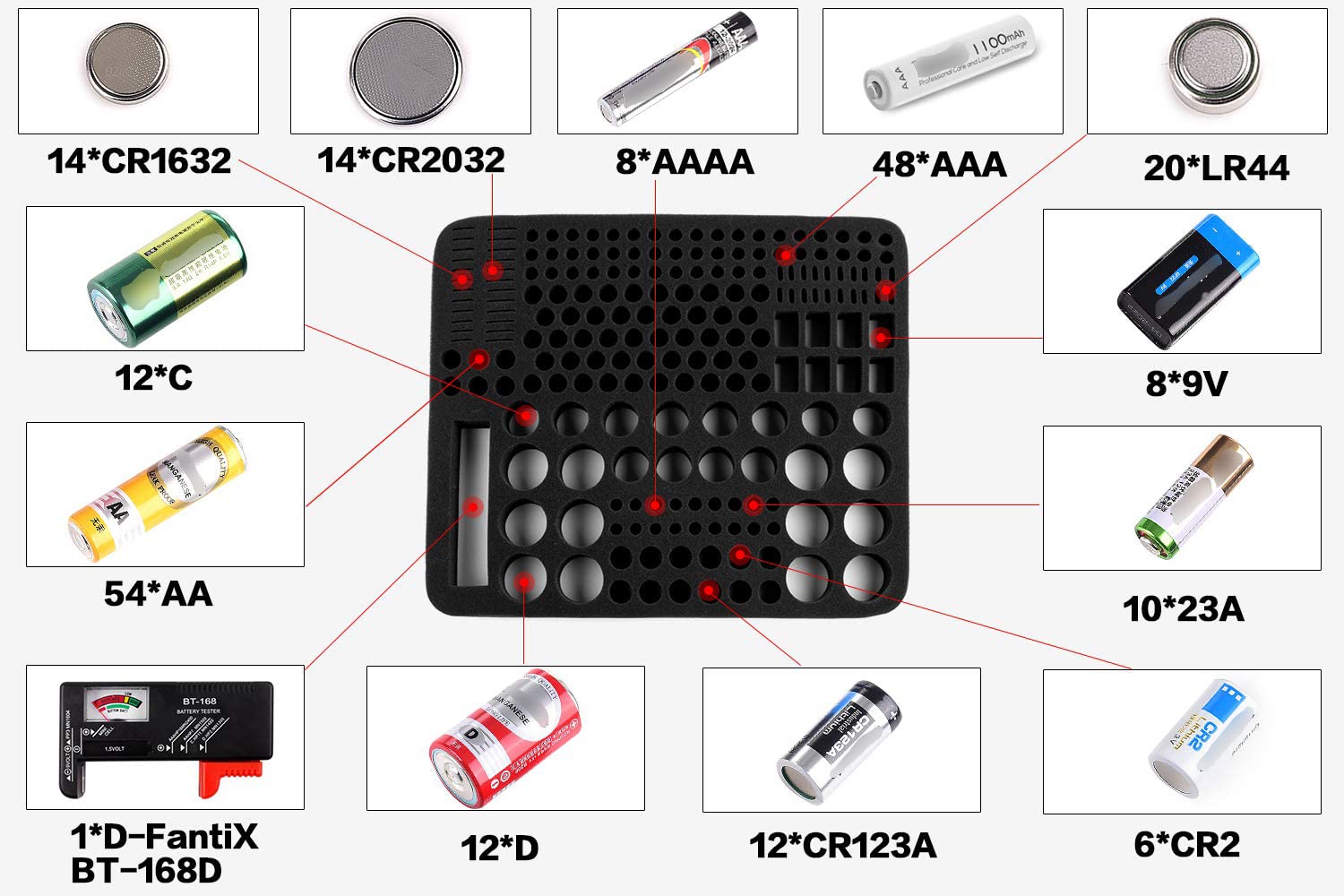 Battery Storage Organizer Case with Battery Tester, 250+ Waterproof  Explosion-Proof Box Holder Bag Fits for AA AAA AAAA 9V C D Lithium 3V LR44  CR2 CR1632 CR2032 CR123A